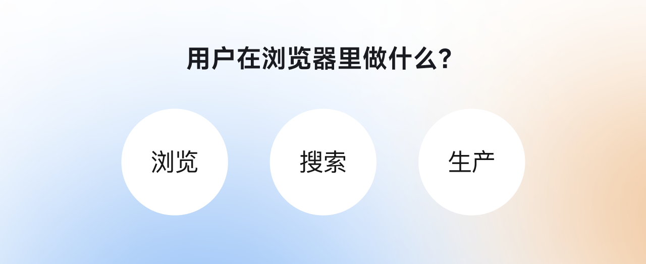 为什么要做：背景与机会 2