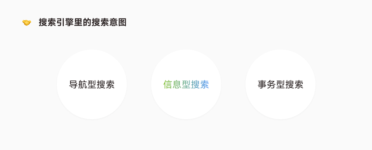 搜索场景：用户路径与机会 1